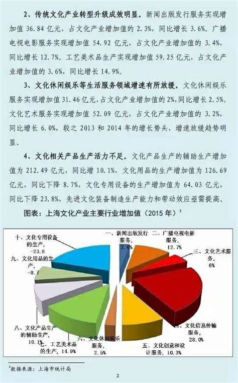 文化產業有哪些|文化統計網